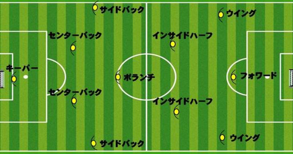 スペクラ スペインから発信するサッカーメディア ピッチを 俯瞰 して見れる選手を育てる 彼らは相手チームと自チームの 基本フォーメーションを頭の中でイメージしながらプレーしています そのような選手を育てられるかどうかは監督のサッカー戦術