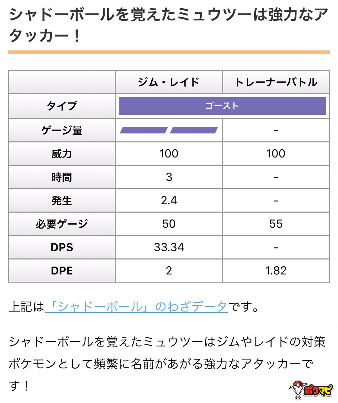 ポケモンgo攻略情報 ポケマピ 19年10月6日 日 開催のexレイドから シャドーボール を覚えたミュウツーが登場 ミュウツーがexレイドボスのパスは9月26日 木 朝5時以降に配布されます シャドーボールを覚えた色違いのミュウツー は初登場