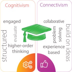MrsNelsenBPS's tweet photo. #connectivism #sbuITL5633 https://t.co/l5daWCw5qV