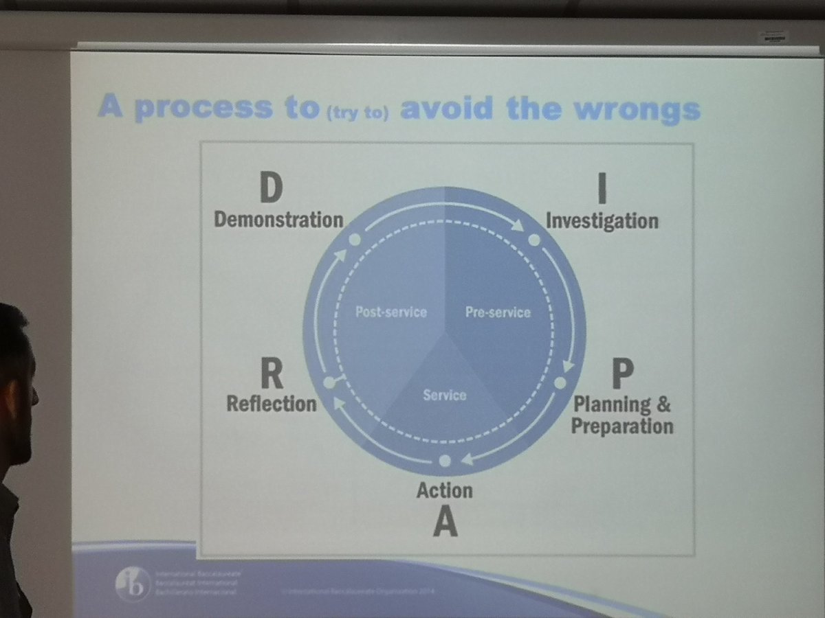KGrigoraskos's tweet photo. Service is complicated...let's give our students a framework to help teach them how to engage in meaningful service. #IBCAS #CreativityActivityService #PrincipledAction #IBAPAC @peteramuir https://t.co/8YY0GFg5OK