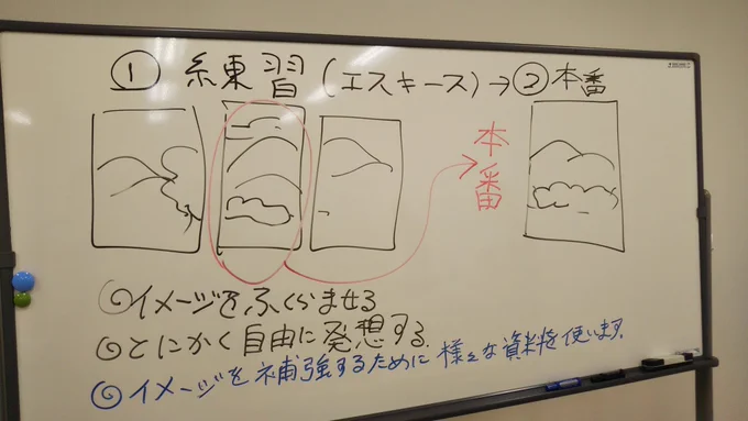 最後の光が丘教室、本当にありがとうございました!
また新宿教室か川越教室でお会いしましょう! 