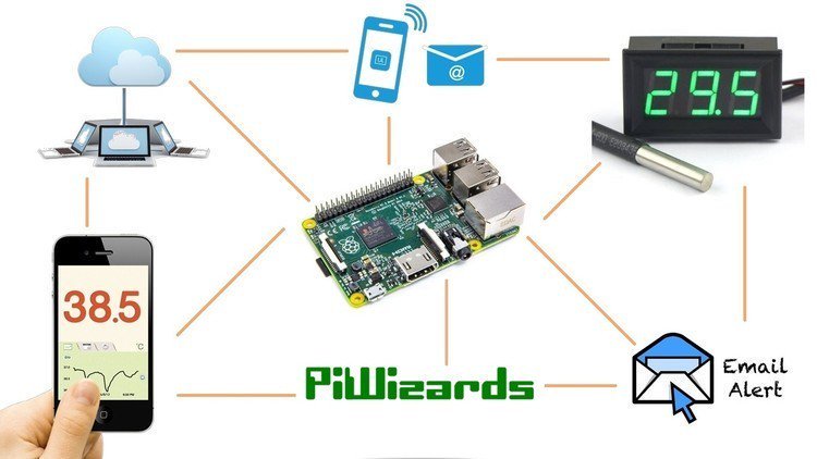 investir dans l'agriculture doit être considéré comme moteur du développement de tout 1 peuple, 
il n'y a pas plus beau qu'occuper vtr jardin des #capteurs afin d’étudier son sol de telle sorte k vous  faites un monitoring en vue d’arrosage
@genty_samvura
