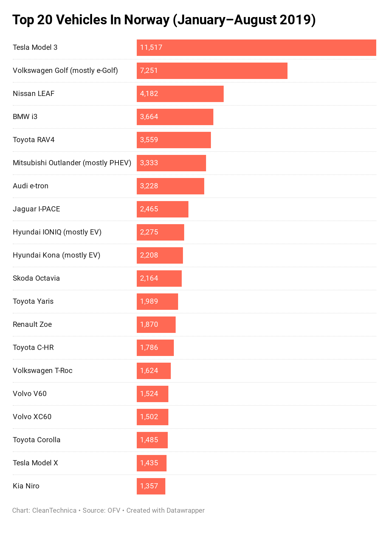 What Fits In A Tesla Model 3? - CleanTechnica