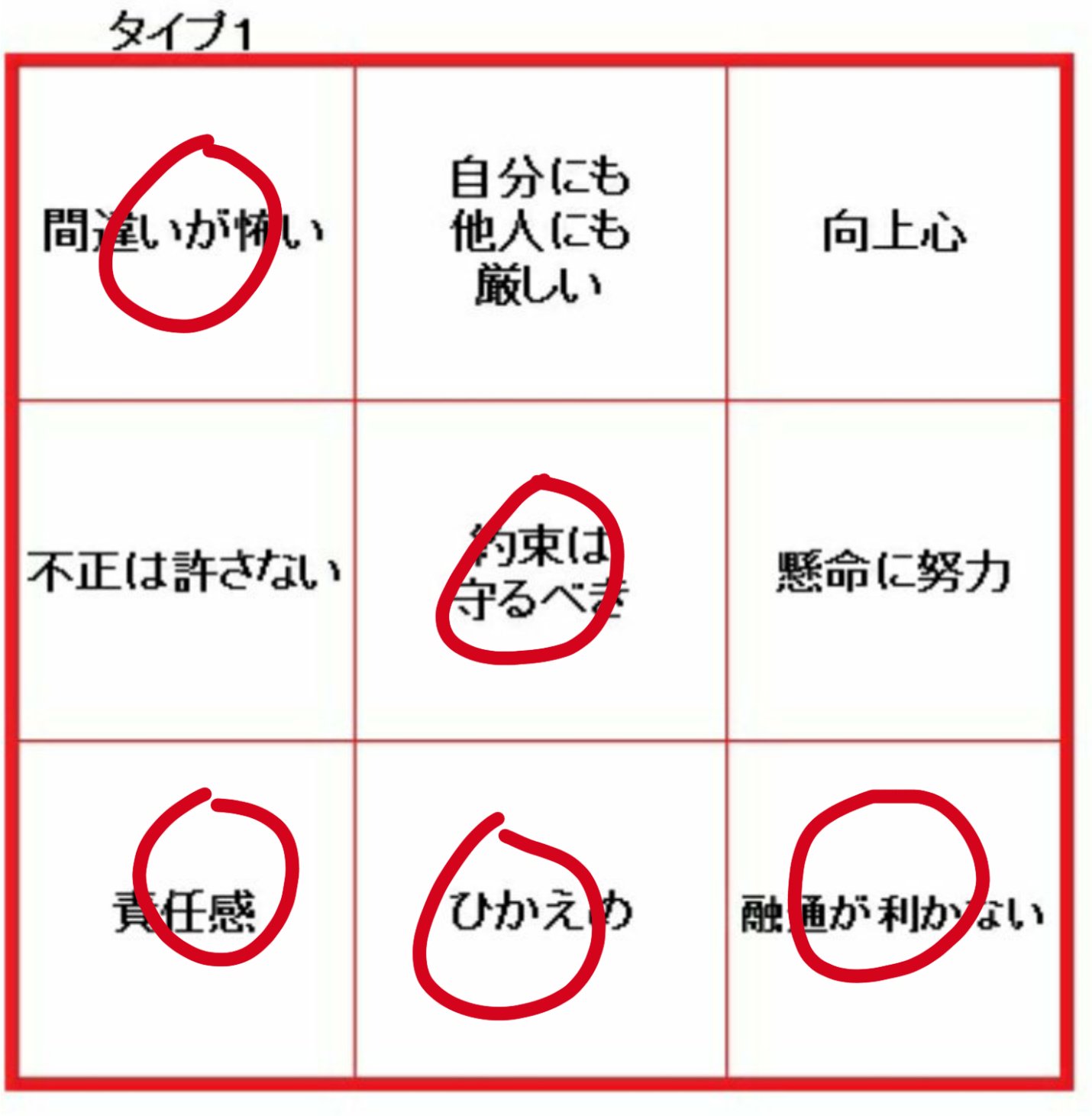 かれひま エニアグラムビンゴ続きです 微妙な箇所を含めたら タイプ6はコンプリートですね T Co Ssbzshcmbf Twitter