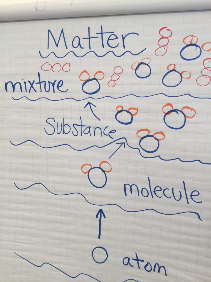 Science_of_TR's tweet photo. Scientists are investigating at Harmon Johnson Elementary! Today, 5th graders were using models and chromatography to investigate mixtures and make sense of phenomena. @MrsCarrazana @TwinRiversUSD @Simmons_HJPumas https://t.co/W0IIq5J38K