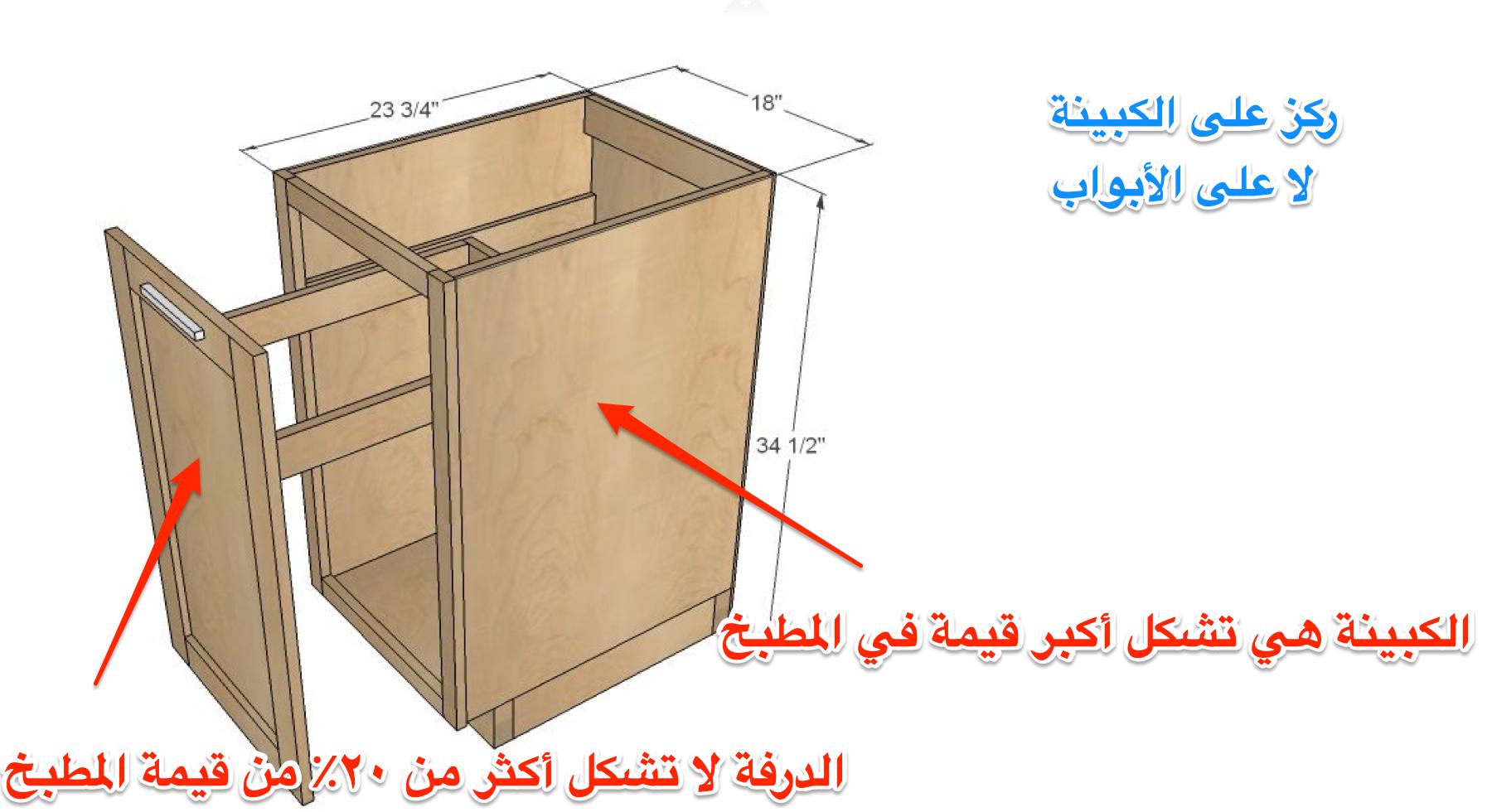 مستشار المطابخ no twitter أكثر الأسئلة التي ترد هل تنصح أفضل مطبخ صاج ولا زجاج ولا شرائح هذا سؤال خطأ لأن أبواب المطبخ الدرف لا تشكل أكثر من ٢٠ من المطبخ بحد