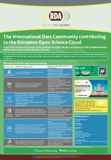 RDA_Europe's tweet photo. Today @RDA_Europe and @resdatall take part in the #EOSCconcertation Meeting "Building #EOSC through the #H2020 projects - current status &amp; future directions". Addressing how the International Data Community contributes to the European Open Science Cloud. https://t.co/xENp6YOaiK https://t.co/24kxsj6MCF