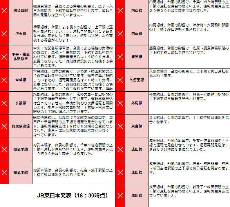 更新 山手線が運転を再開 Jr東日本