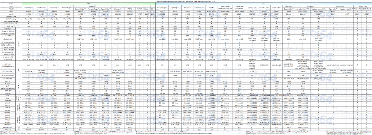 Intel Comparison Chart