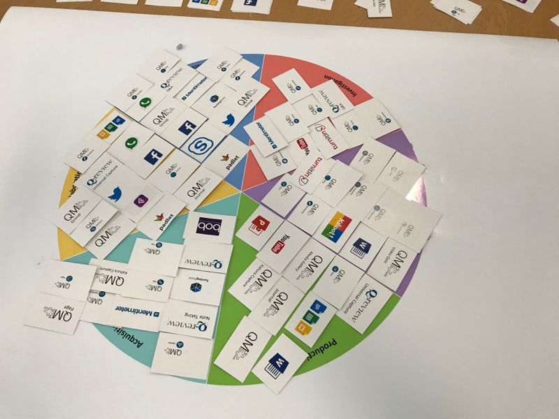 qmulTELT's tweet photo. We recently tried out a technology wheel activity to introduce people to the concepts behind the ABC Learning Design approach...here's how it went #ABCLearningDesign @ABC_LD https://t.co/wE29uOgEZD https://t.co/AcHBEMNR94