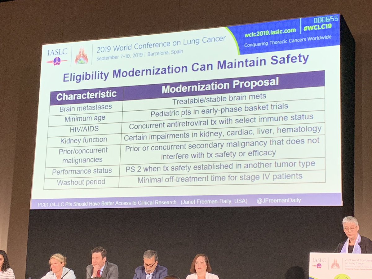 Kamacintosh's tweet photo. Patients are not for Clinical Trials , Clinical trials are for Patients! Modify clinical trials criteria would increase #lungcancer patients eligibility by 48k #clinicaltrials #lcsm #WCLC19 https://t.co/AkJ41BJvAn