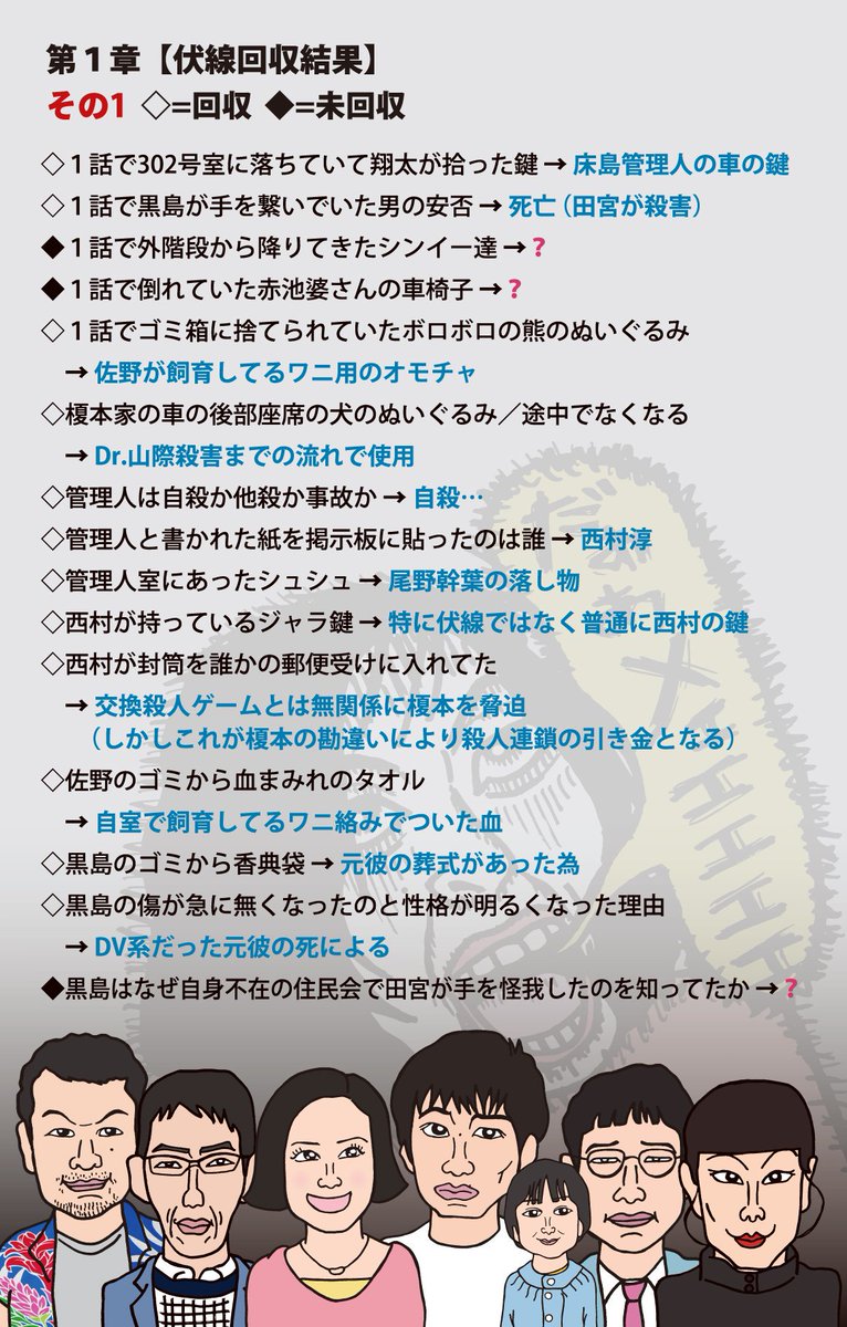 O Xrhsths ミッシー Consadole あな番 Sto Twitter あなたの番です 第１章 伏線回収結果 回収 未回収 あなたの番です あなたの番です考察 あなたの番です反撃編 あなたの番です反撃編考察