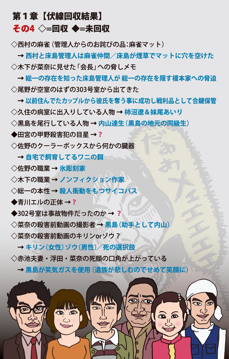 ミッシー Consadole あな番 On Twitter あなたの番です 第１章 伏線回収結果 回収 未回収 あなたの番です あなたの番です考察 あなたの番です反撃編 あなたの番です反撃編考察