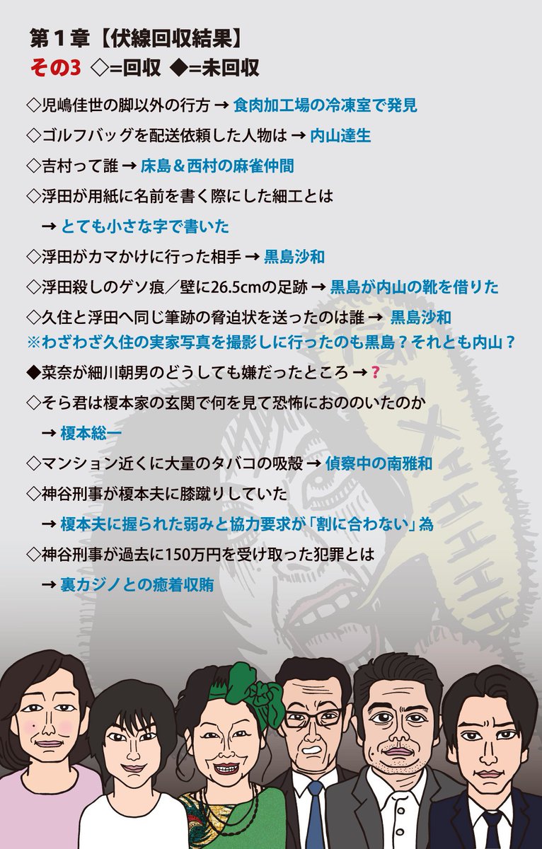 ミッシー Consadole あな番 あなたの番です 第１章 伏線回収結果 回収 未回収 あなたの番です あなたの番です考察 あなたの番です反撃編 あなたの番です反撃編考察