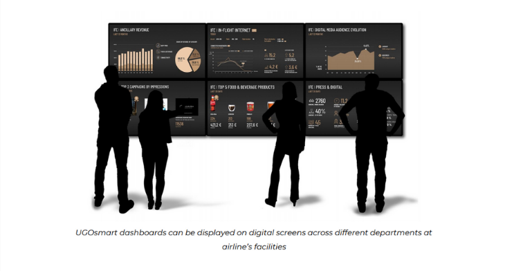 inflightmag's tweet photo. .@DisplayIfe
reveals data analytics tool UGOsmart 

https://t.co/zhirFD8K0F 
#displayinteractive #data #airlines #IFEC https://t.co/JAIq74WfHb
