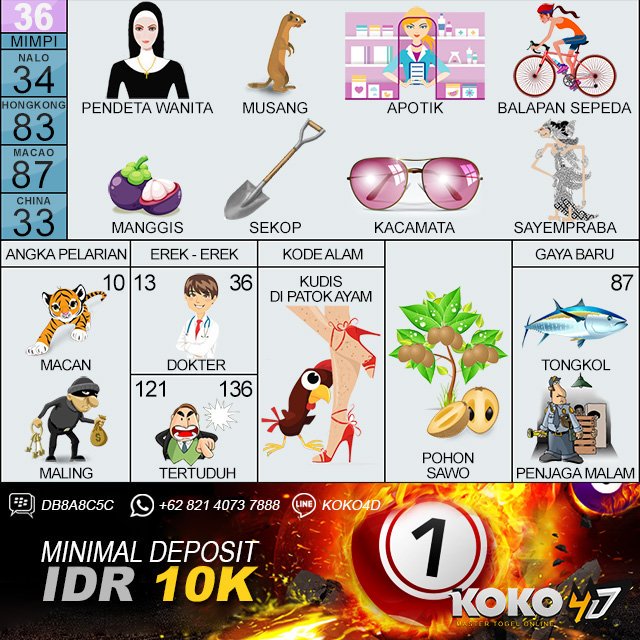 Koko4d Di Twitter Prediksi Angka Main Togel Jakarta Hari Senin 9 September 2019 Angka Main 0436 Colok Bebas 4 Dan 0 2d Cari Kawan 04 03 06 40
