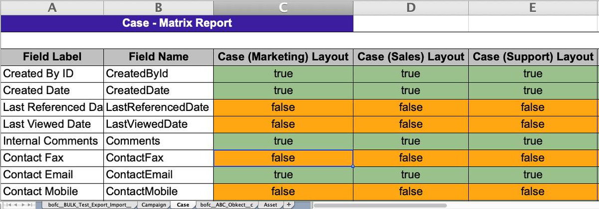 SalesforceBOFC's tweet photo. Extract the matrix report of Field usage for Multiple Objects for Multiple Layouts with #BOFC
Visit - https://t.co/dGBcMp2uSM
#Salesforce #BulkObjectFieldCreator #Atocloud #BOFCApp https://t.co/K5LWklLeOB