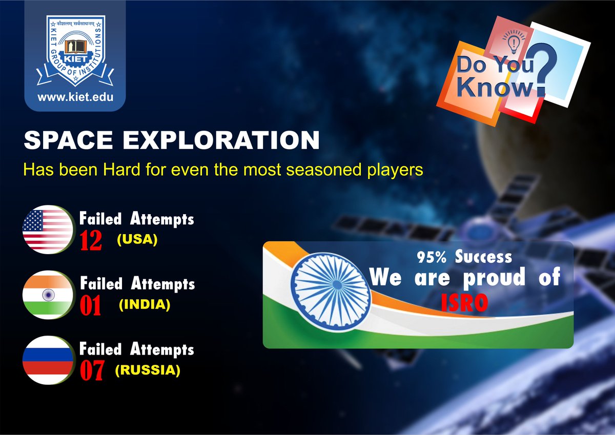 Kiet_edu's tweet photo. We are proud of ISRO. Our scientists have always given their best.
#ISROweareproudofyou #ISROSpotsVikram #ISROMissions #ISRO #isrofailed #ISROscientist #isrorocks https://t.co/5ca0VGca0O