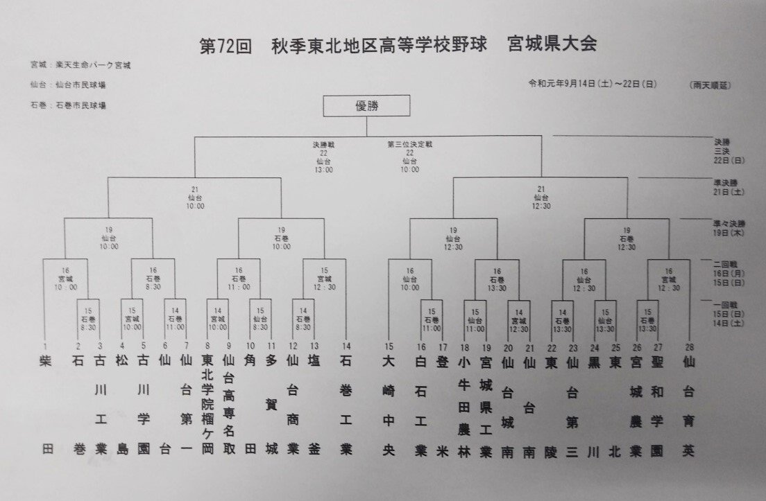 الوسم 大崎中央 على تويتر