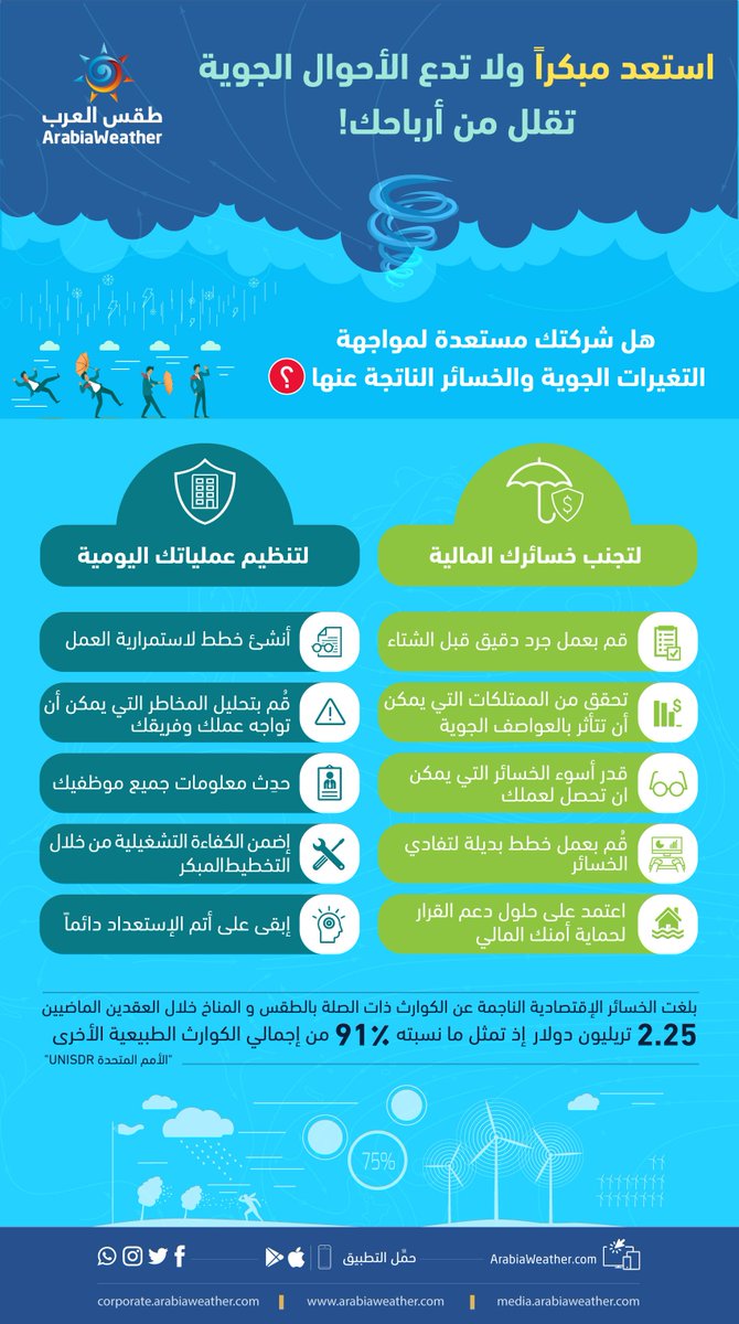 ArabiaWeather Corporate tweet media