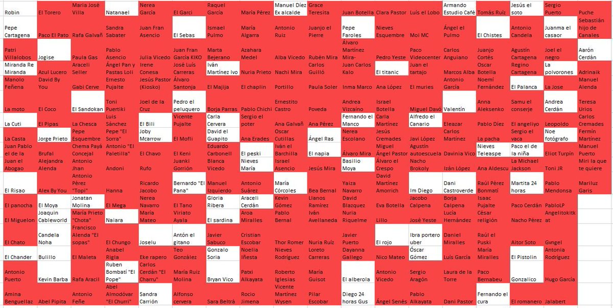 Bernardo el Pana ha matado a Eleazar y se ha quedado con su tienda de ultramarinos. En sus planes para monopolizar el negocio del pan en el barrio de la Coca, a Bernardo solo le resta destruir el Chaflán. Quedan 68.