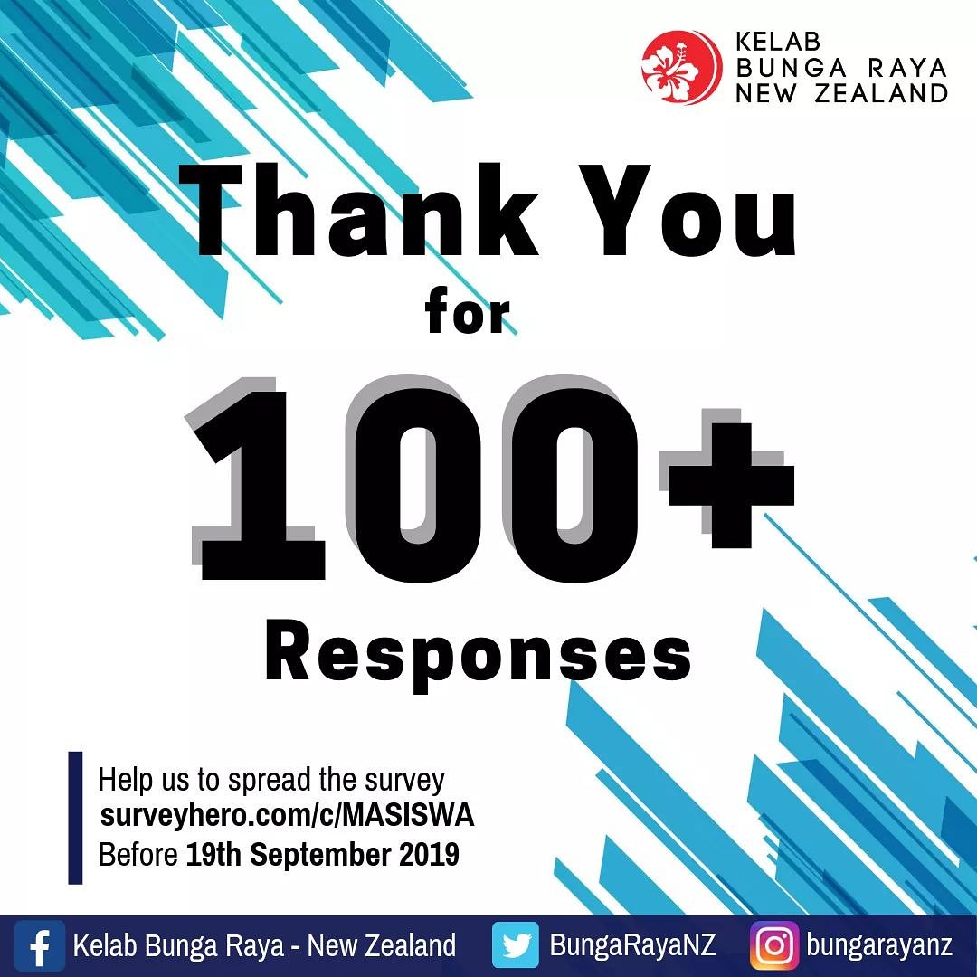 BungaRayaNZ's tweet photo. Thank you for the 100+ responses. Help us to spread MASISWA 2019 Survey!
If you haven't submit your say yet, you can do so at https://t.co/KrU68ITx0g. https://t.co/7E3acvDkW3
