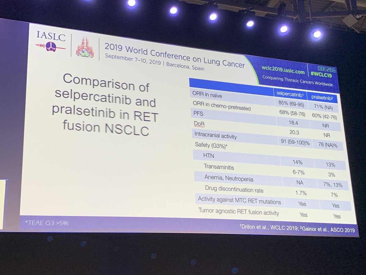 Great slide by @rdoebele to compare data available on selpercatinib (LOXO292) and pralsetinib (BLU667).  Both drugs quite active, slightly different toxicity profiles.  Interesting to me the higher drug discontinuation rate for pralsetinib.  #WCLC19 #LCSM #OncoAlert