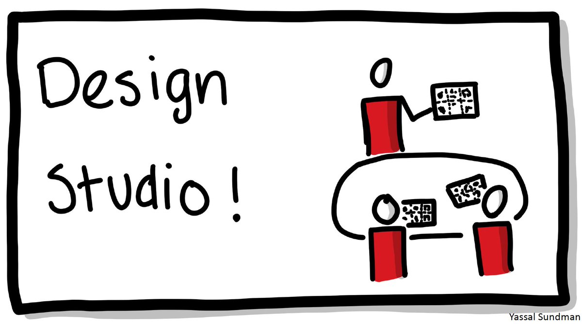 How to facilitate a design studio! blog.crisp.se/2019/09/08/yas…