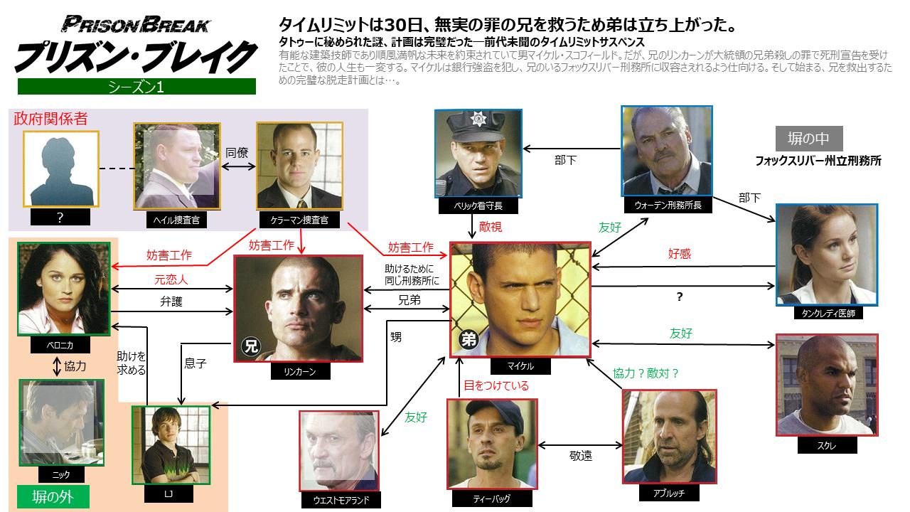 プリズン ブレイク Prisonbreak Jp Twitter