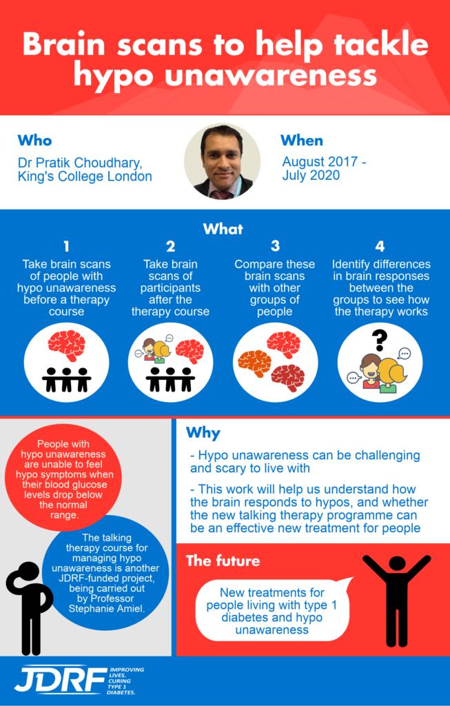 Breakthrough T1D UK tweet media