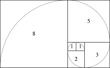 2/n So wat r Fibonacci numbers? A series of numbers in which each number is d sum of d two preceding number--1,1,2,3,5,8...Next number in d series will b 5+8 and so on. U cn continue adding number in this series till infinity. This mathematical pattern is represented as a spiral.