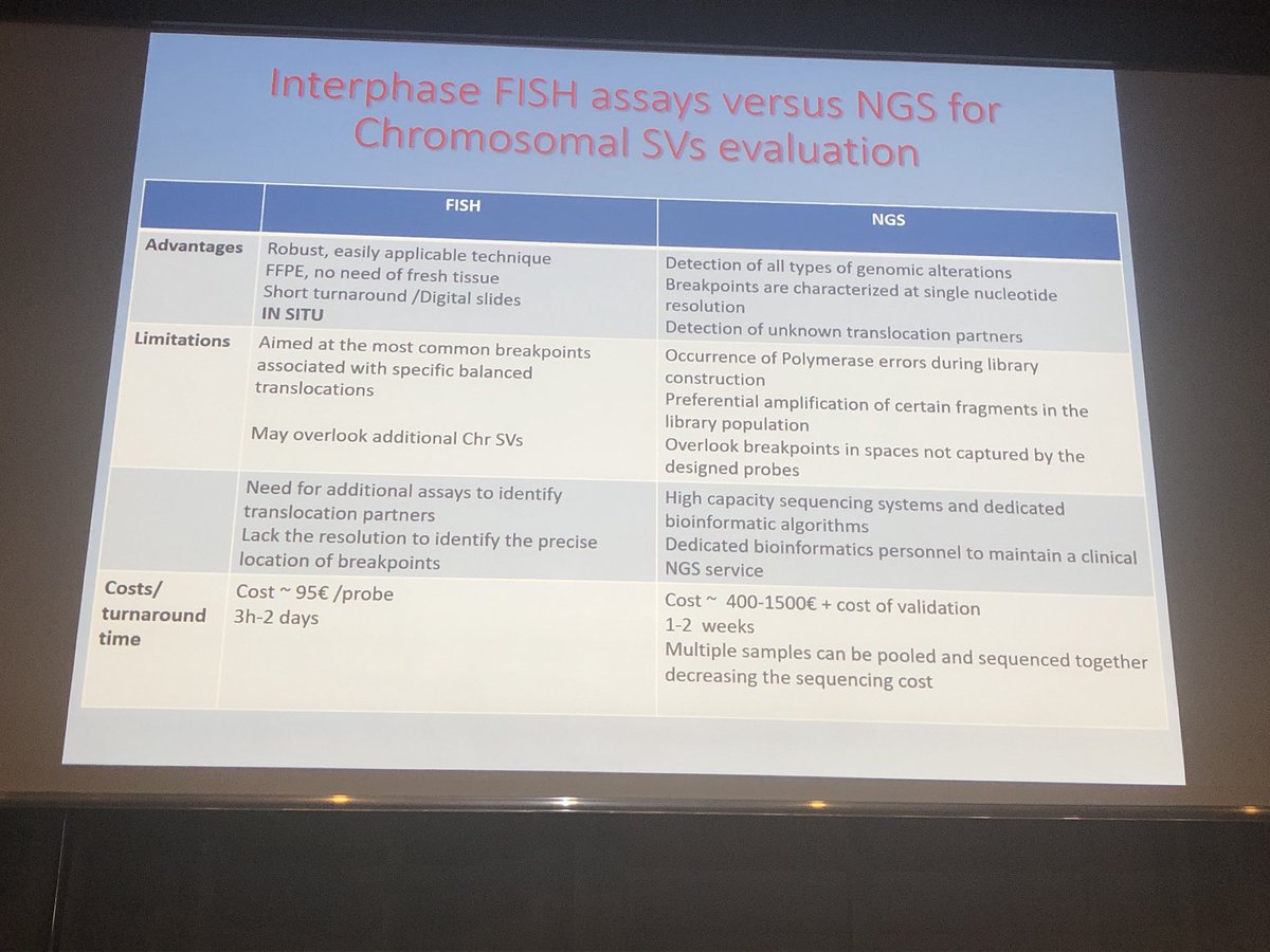 Fish or NGS approaching for lymphomas by Dr Christiane Copie-Bergman #ECPNice2019 #pathology #hemepath