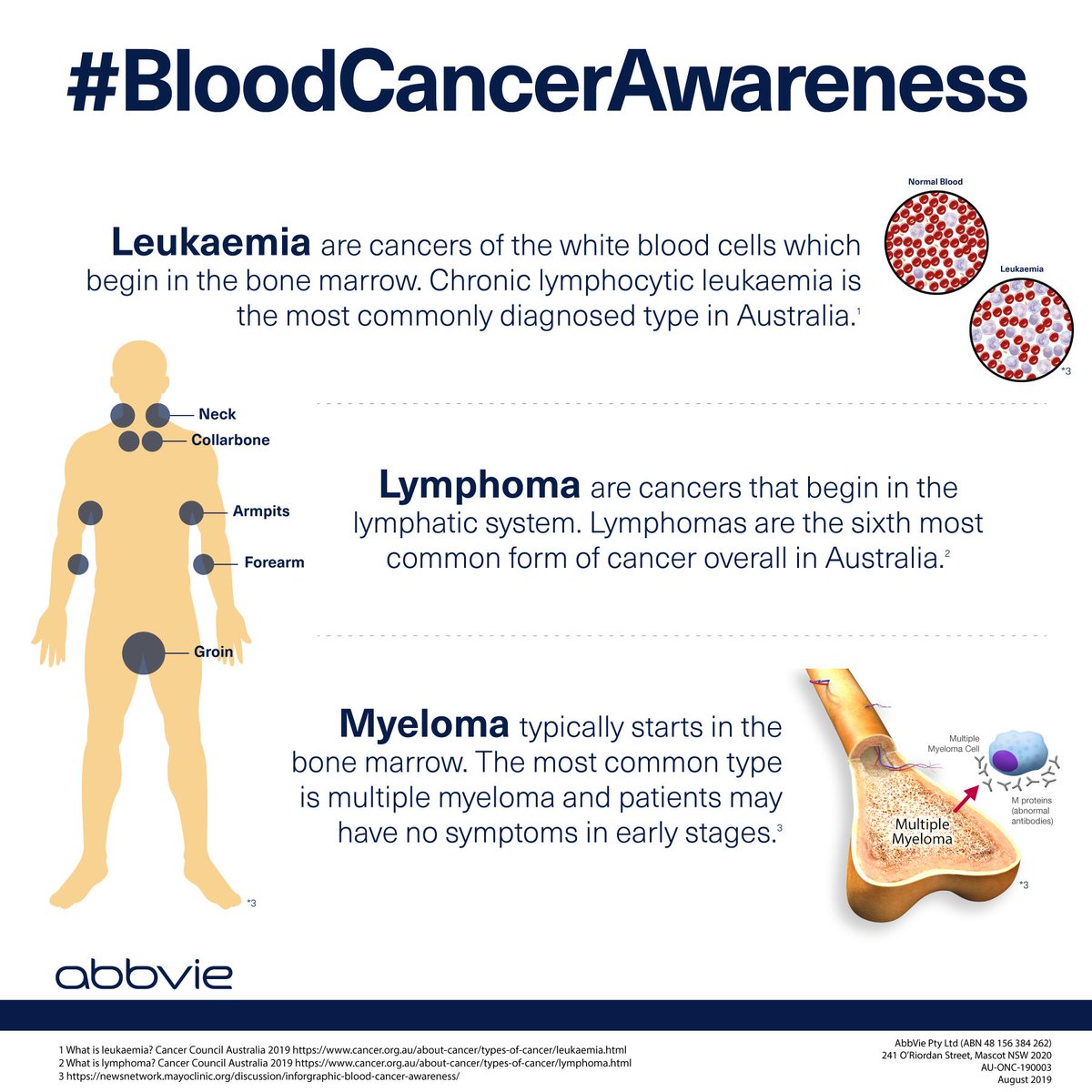 blood cancer types