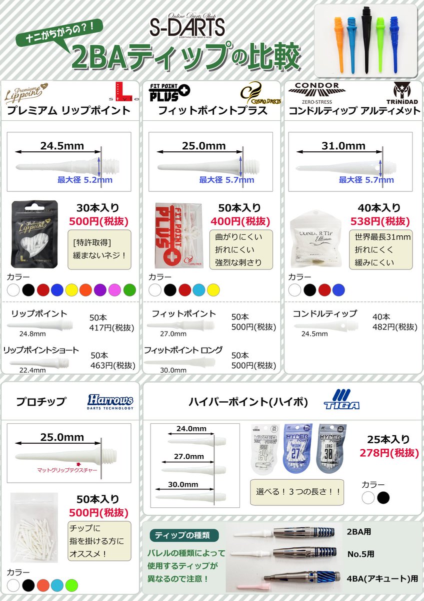 SDARTS_LIFE's tweet photo. ティップって各メーカーどうちがうの❓🤔

【２ＢＡティップの比較】

各メーカーのティップ比較表を作りましたのでご利用くださいm(__)m

#ダーツ https://t.co/sY6DWkk8Hx