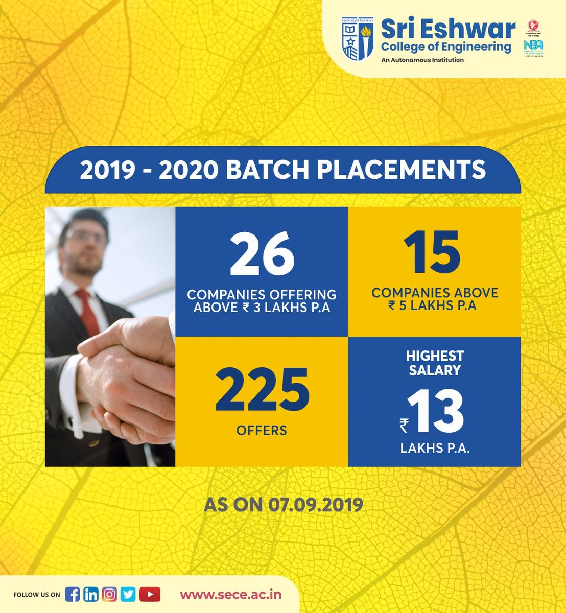 eshwar_of's tweet photo. Sri Eshwar begins 2019-2020 with an 
impressive placement with 225
students getting placed with 30+
companies and salary ranging from 3 
lakhs to 13 lakhs per annum. https://t.co/3gXtfFujE5
