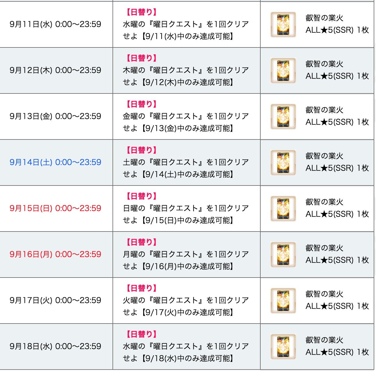 Fgo攻略班 Appmedia 毎日曜日クリアで星5種火が貰えるミッションも追加されています このミッションは18日まで継続しますが つまりこれイベントは18日から開始説ありませんか だって曜日1回とはいえ イベント中にイベント以外の クエストに行くの