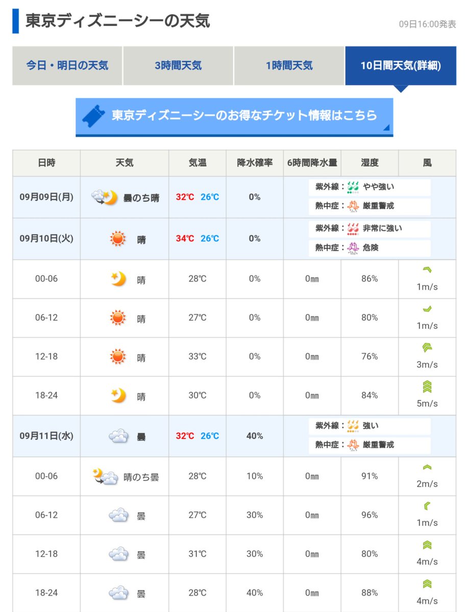 舞浜 天気 10 日間