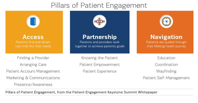 HealthManagement.org (@ehealthmgmt) on Twitter photo <a href="/otherAdamatKLAS/">Adam Cherrington</a> questions: How can #healthcare leverage #mHealth and the parallel movement towards #consumerism to better #patientengagement? iii.hm/y68 <a href="/otherAdamatKLAS/">Adam Cherrington</a> questions: How can #healthcare leverage #mHealth and the parallel movement towards #consumerism to better #patientengagement? iii.hm/y68