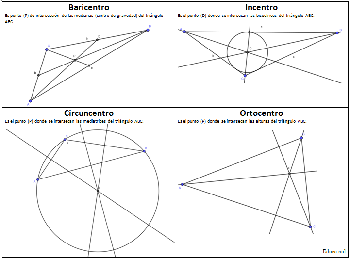 leetutarea's tweet image. Rectas y puntos notables en un triángulo.