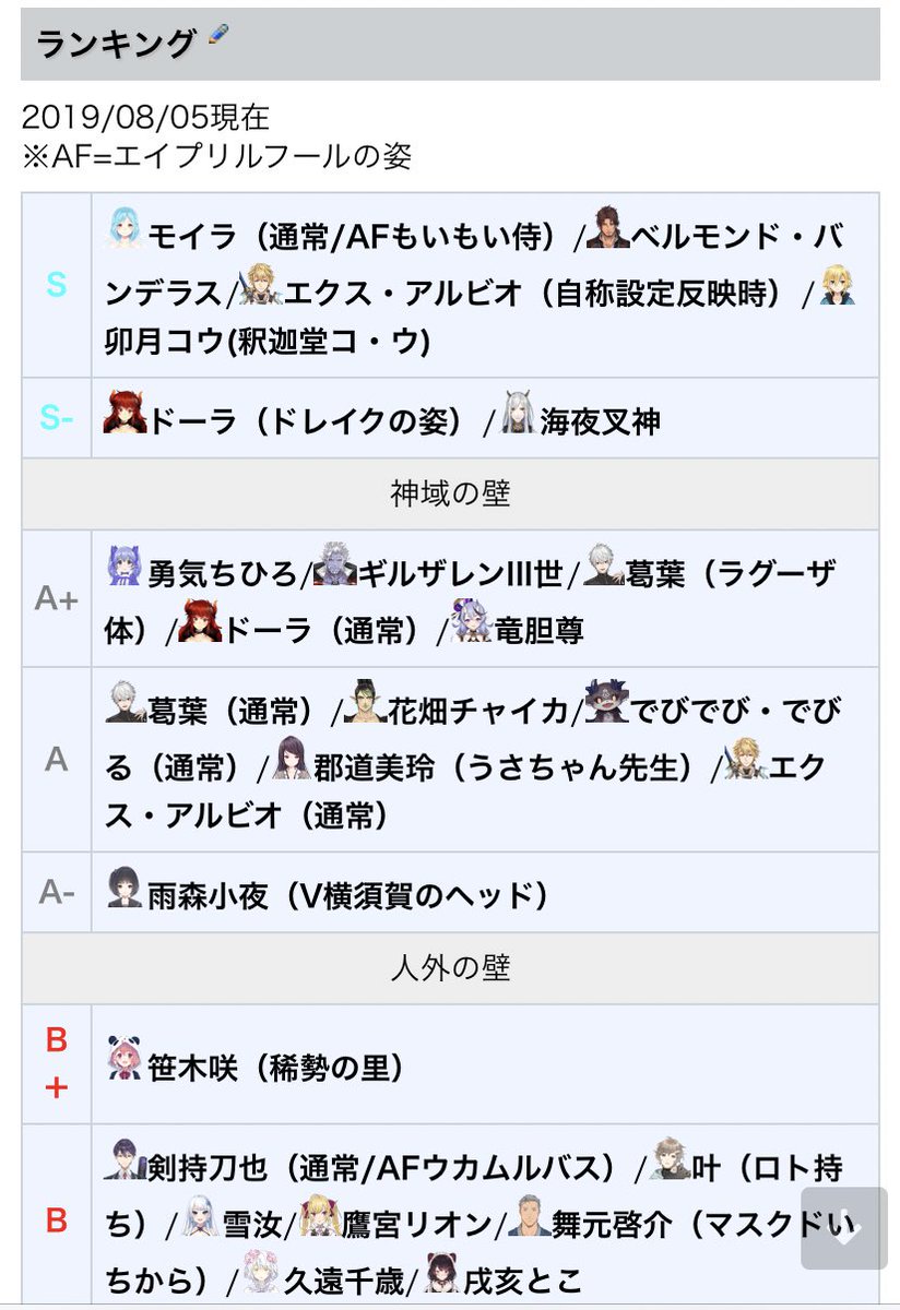 ありゅてま 昨日の金ネジキ配信見てもしやと思ってにじさんじ最競議論スレ見たら釈迦堂コ ウが最強格になってて草
