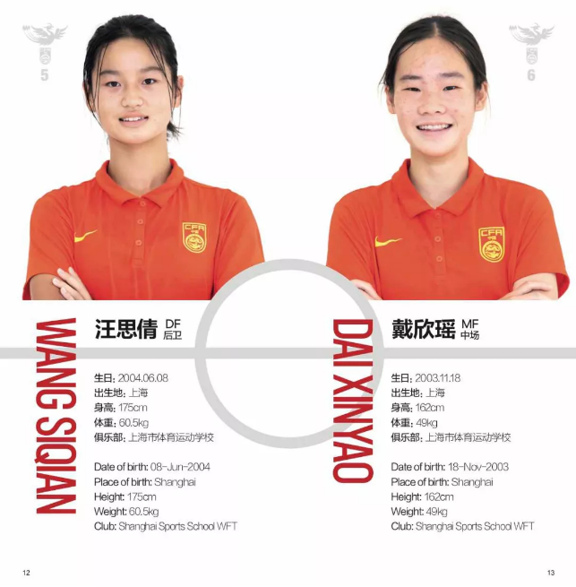 China Women S Football 中国女足on Twitter 5 Wang Siqian 汪思倩 Position Centre Back Date Of Birth 08 June 04 Height 175cm Weight 60kg Club Shanghai 6 Dai Xinyao 戴欣瑶 Position Centre Midfielder Date