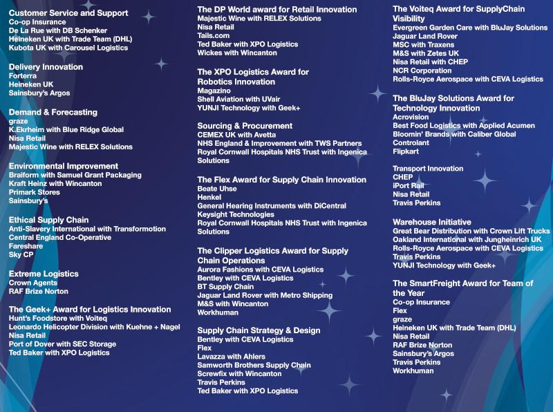 Have you heard? We're in the Finals together with <a href="/DeLaRuePlc/">De La Rue</a>, for this year's Supply Chain Excellence Awards! We've scaled new heights through our joint ambition for innovation, collaboration &amp; continuous improvement. We believe we can win!

#collaboration #partnership #winning