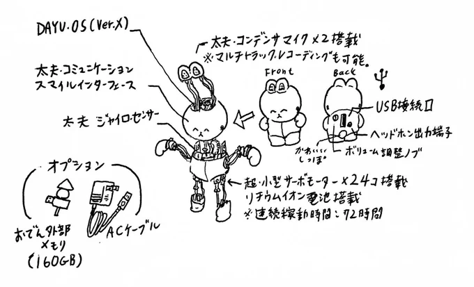 メカ太夫はサーボモーターの駆動音が少しうるさいという難点がある 