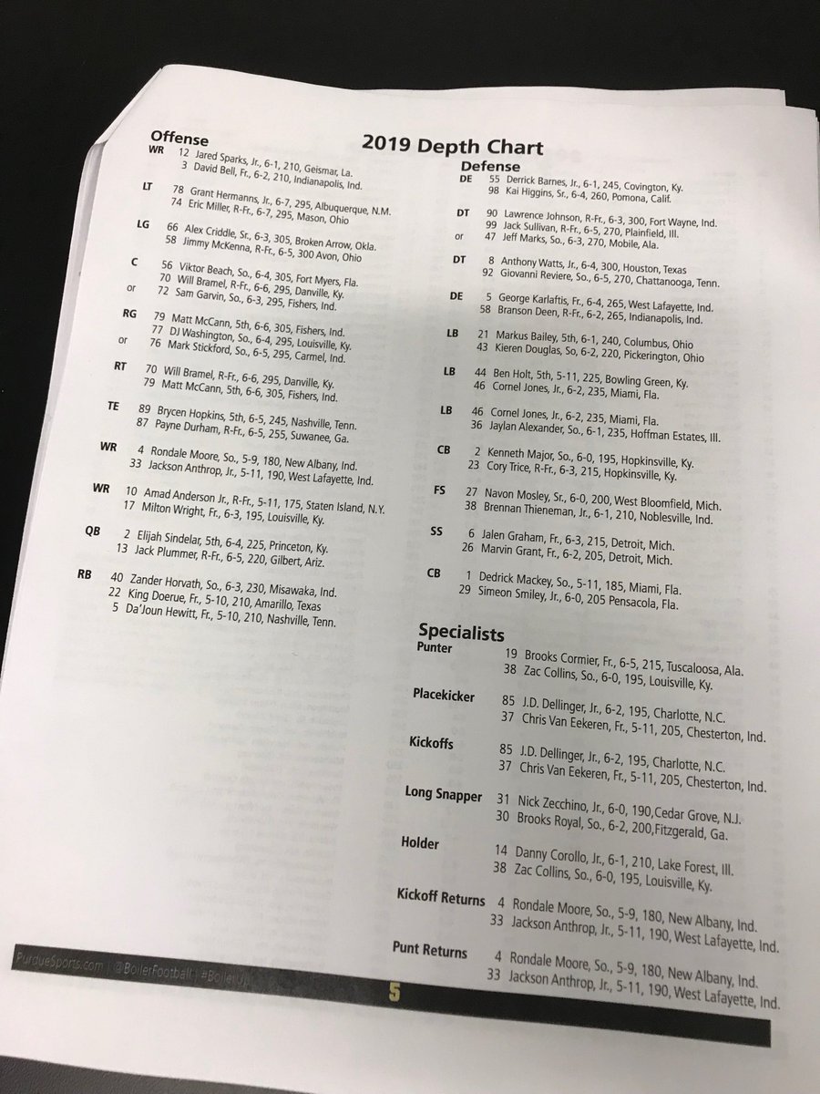 Purdue Depth Chart