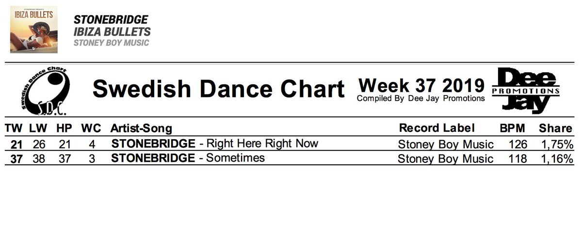 Swedish Dance Chart