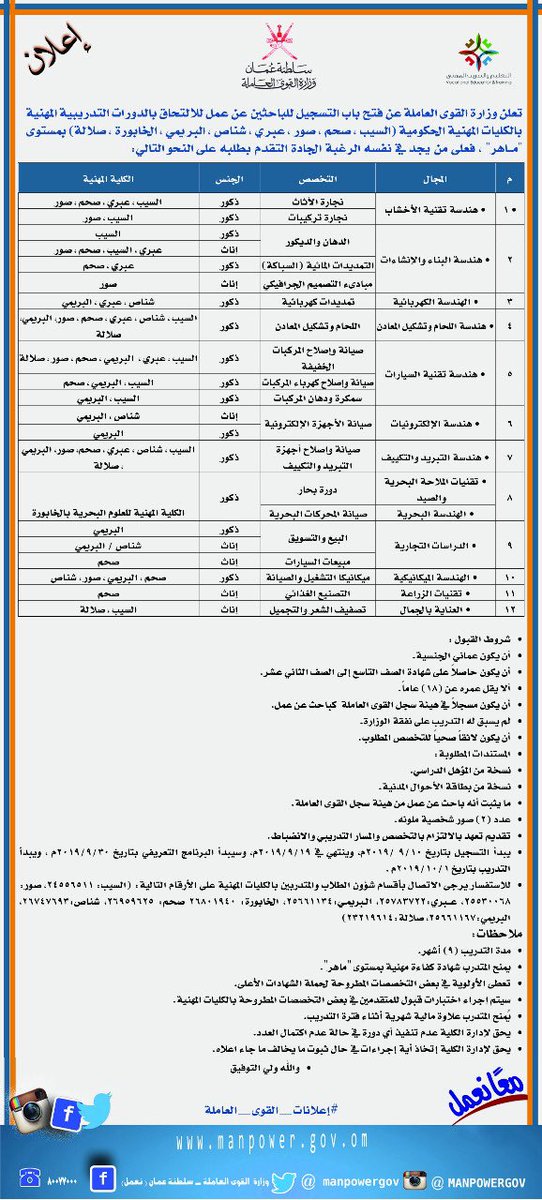 brightstar_0's tweet photo. #Short_course
#Vocational_College https://t.co/ftTQhNIPB9