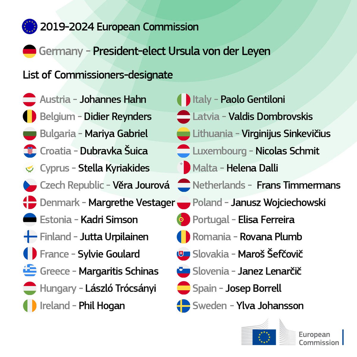 European Commission tweet media