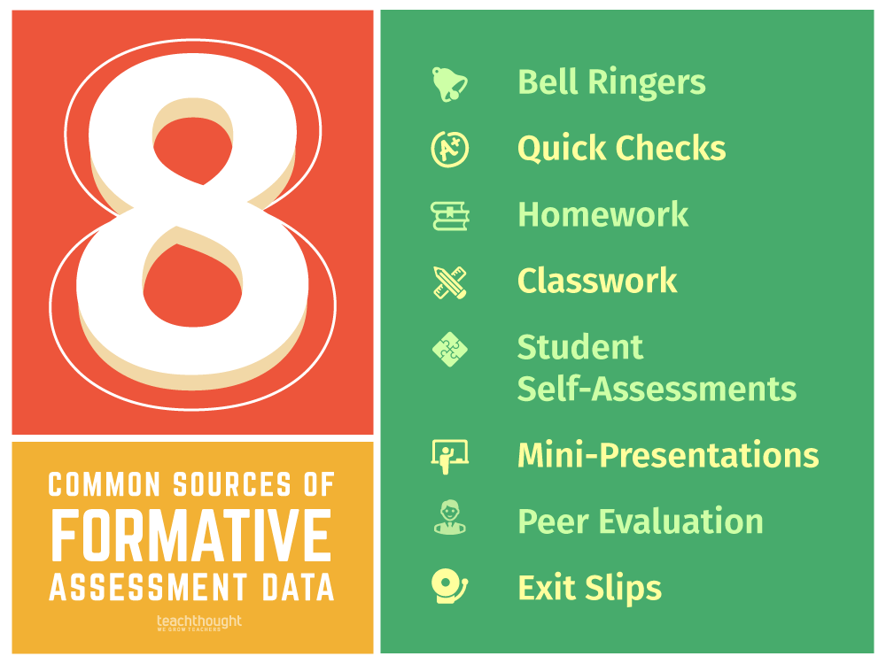 TeachThought's tweet photo. 8 Most Common Sources Of Formative Assessment Data - TeachThought https://t.co/TCTNwnRBys https://t.co/HMhWSbETfY