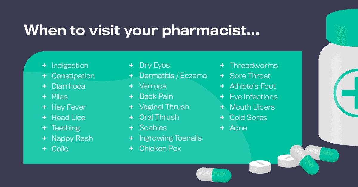 morlaishealth's tweet photo. It can be tricky knowing when to visit your doctor and when to visit your pharmacist!

Here is a list of minor illnesses your pharmacist can help to treat. https://t.co/ohr1P1BvPu