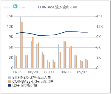 要点Capital tweet media